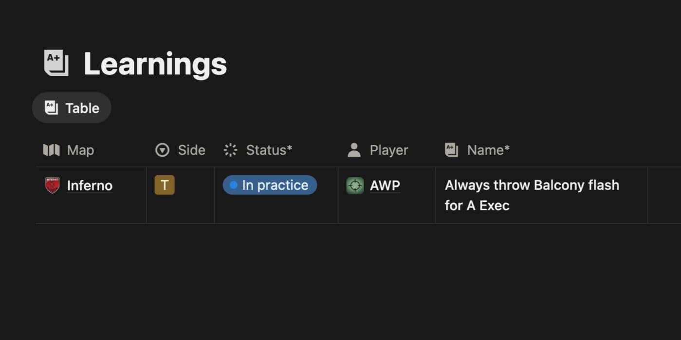 Learnings