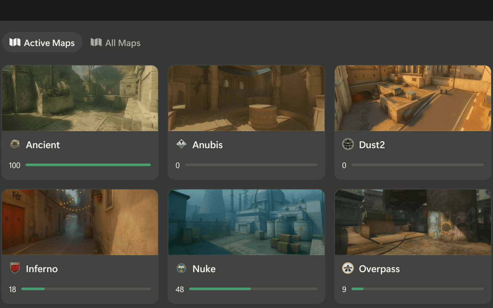 All Maps table with Pick and Ban state, confidence score and open issues per map