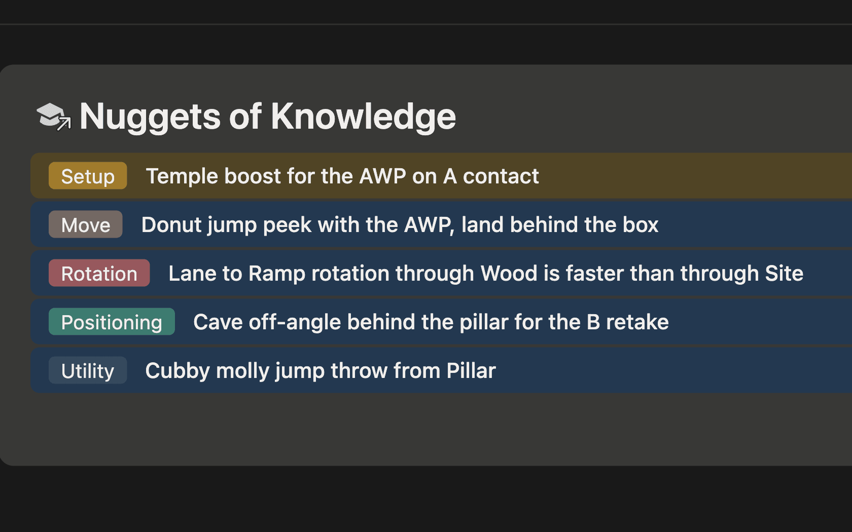Nuggets of Knowledge on the AWP's Ancient page, tagged by type