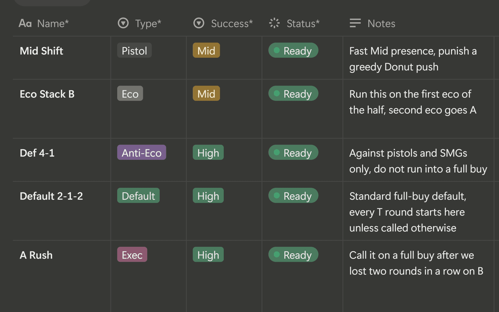 Strats table with a separate instruction column for each role
