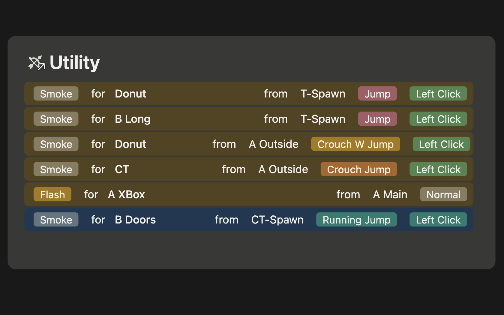 Map page with smokes, flashes, molotovs and HEs sorted by side