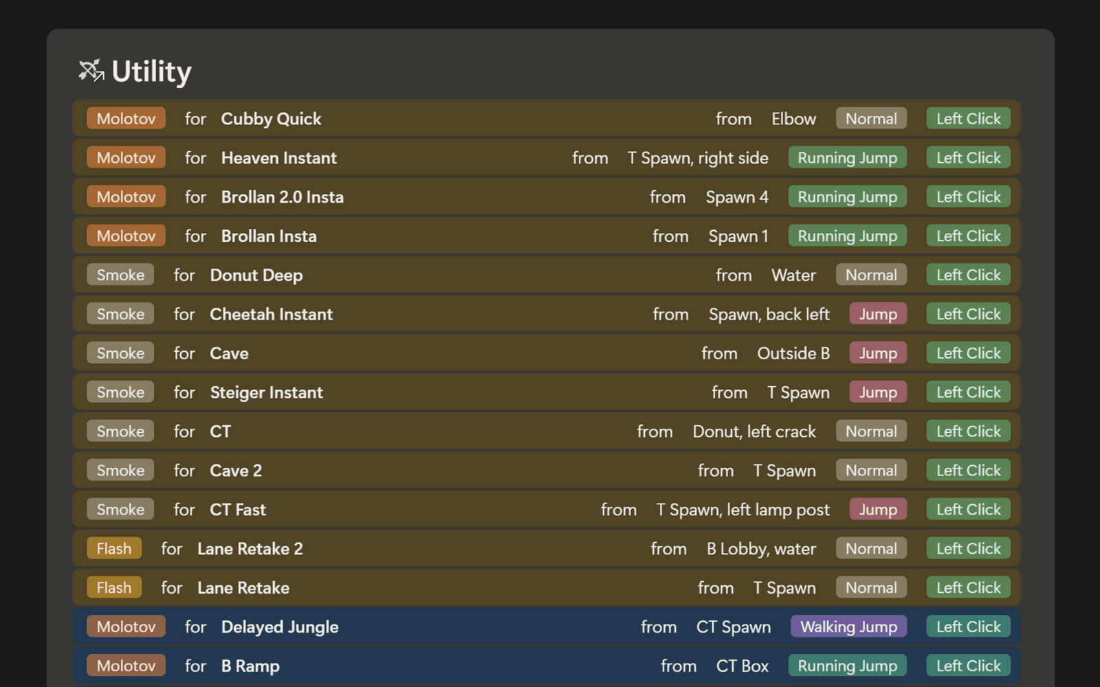 Utility list with grenade type, target, throw spot, throw type and click